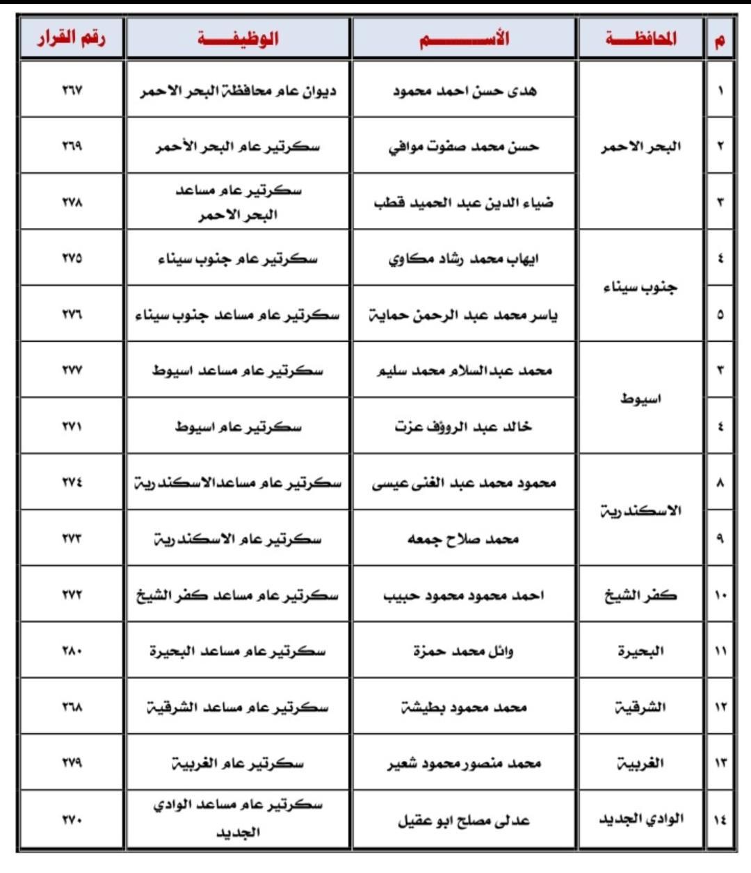 حركة محلية محدودة لقيادات الإدارة المحلية في عدد من المحافظات