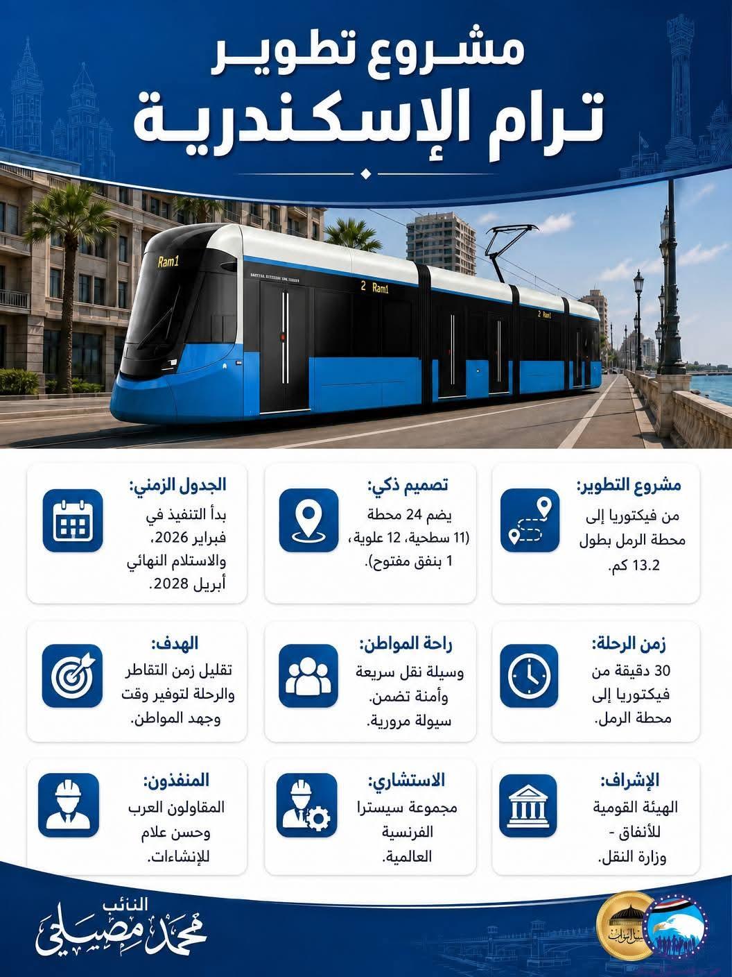 ترام الرمل يعود بثوب جديد.. رحلة الـ60 دقيقة تختصر إلى نصف ساعة بالإسكندرية