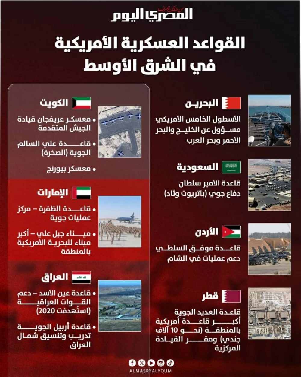 القواعد العسكرية الأمريكية في الشرق الأوسط