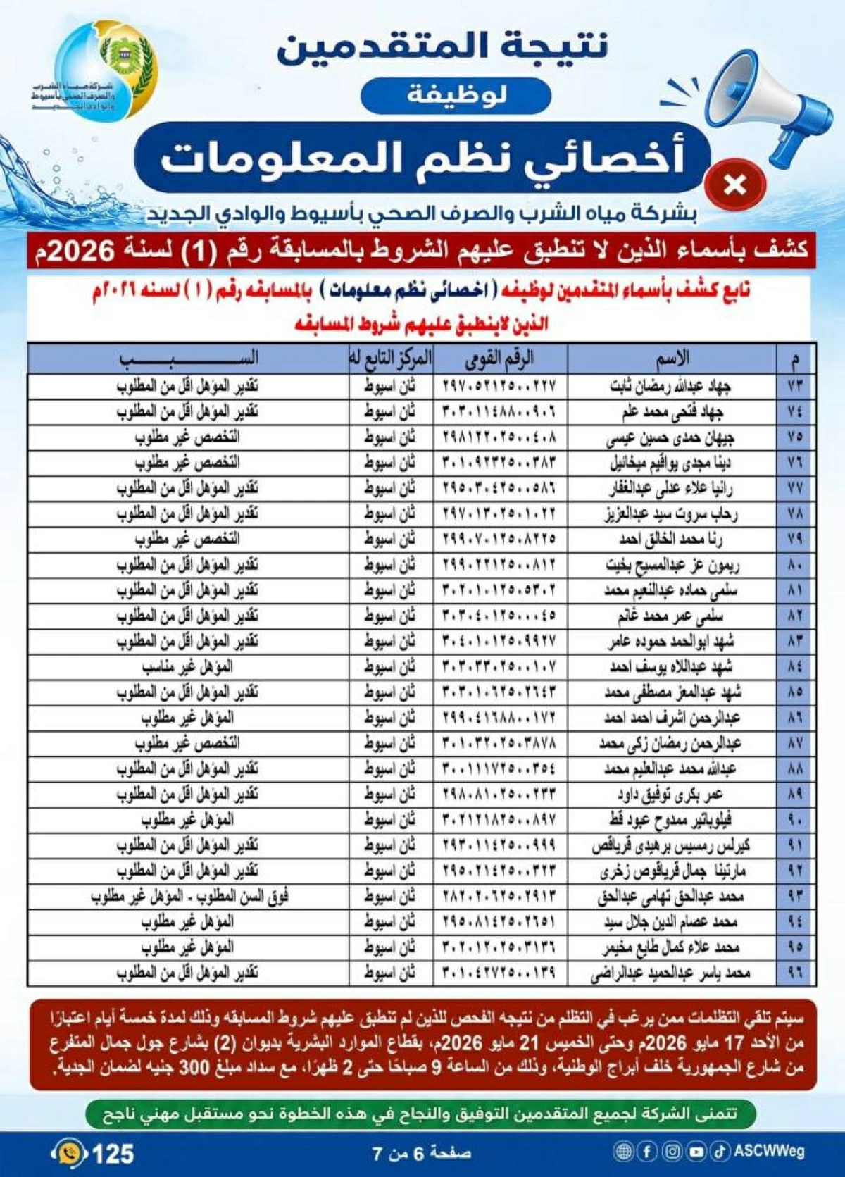 «مياه أسيوط» تبدأ تلقى تظلمات المتقدمين لشغل وظيفة أخصائى نظم معلومات