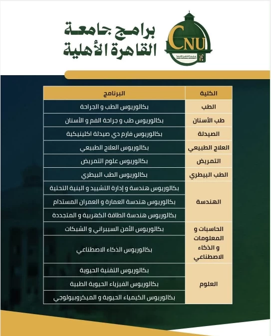 تنسيق الجامعات الأهلية 2026.. رابط التقديم وخطوات التسجيل بالكليات المختلفة